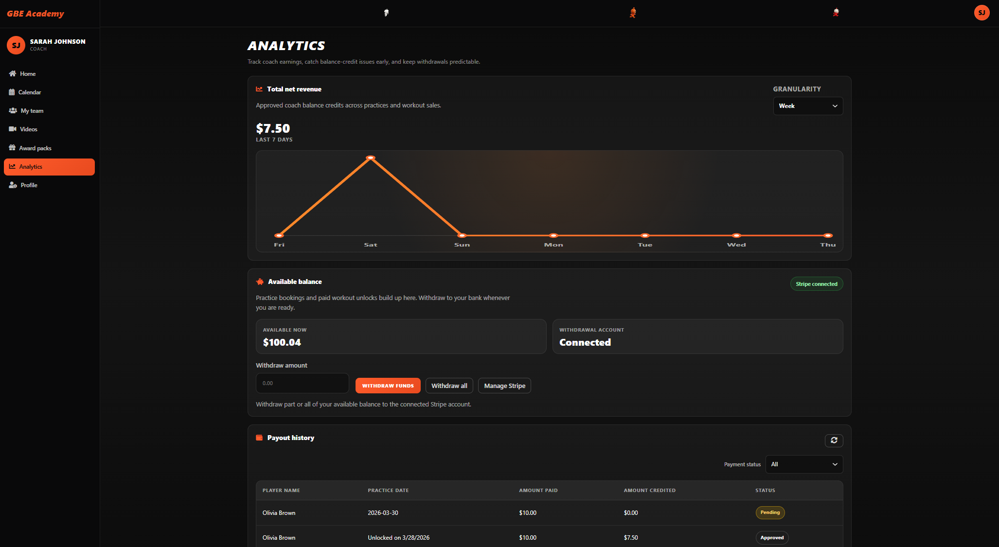 GBE Academy web app analytics dashboard showing coach earnings and performance data.